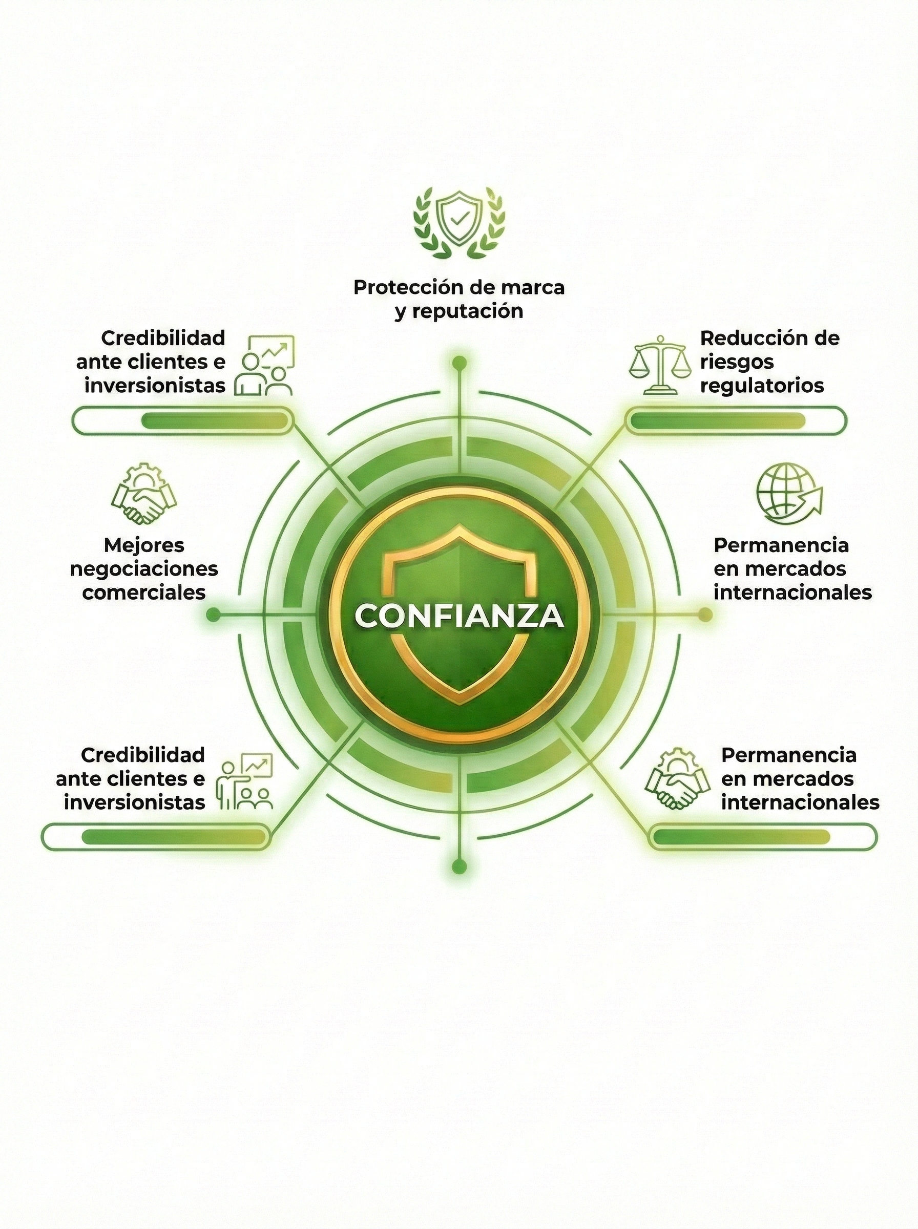 Beneficios Promexa